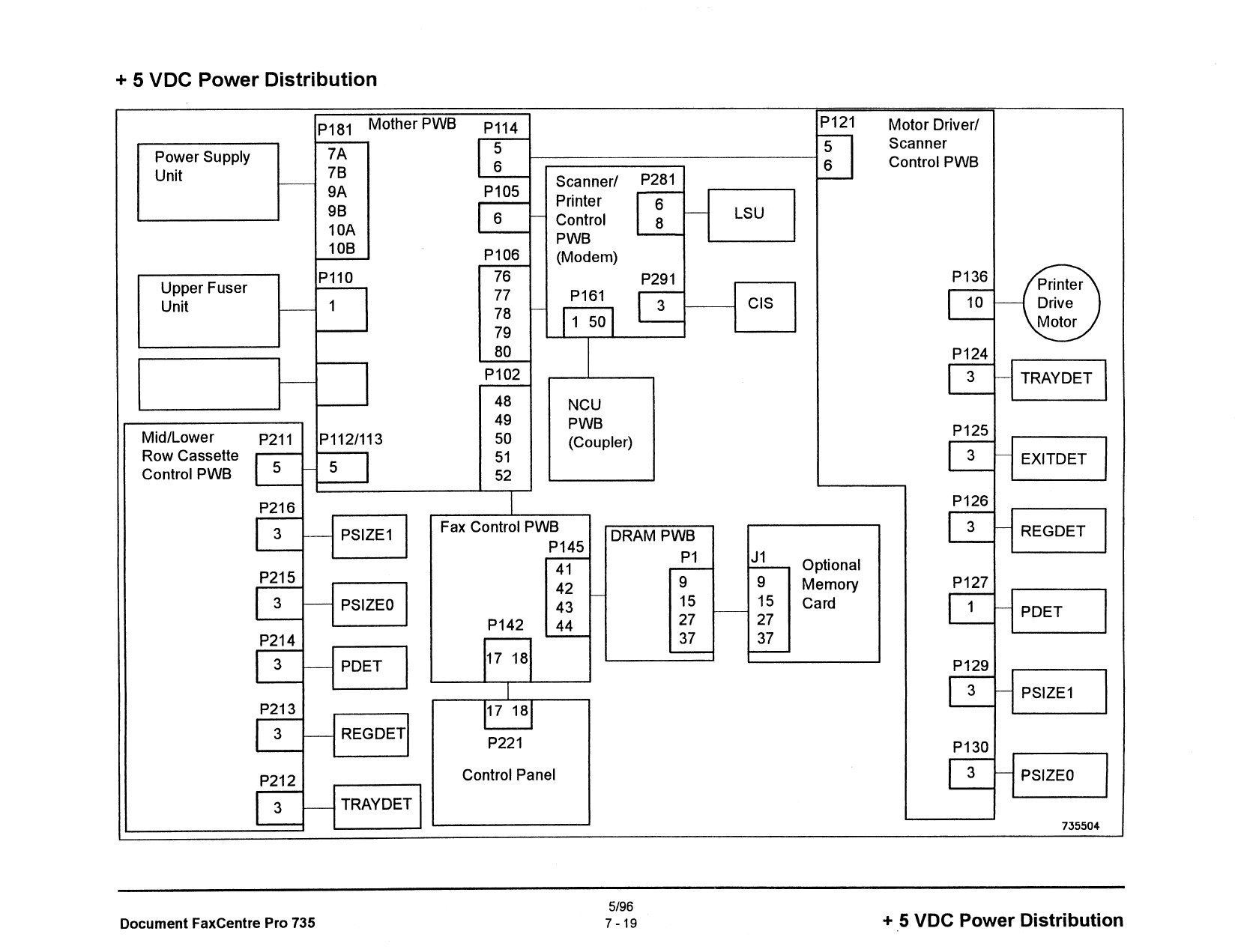 Xerox WorkCentre Pro-735 FaxCentre Parts List and Service Manual-6